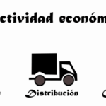 actividad-economica-de-una-empresa