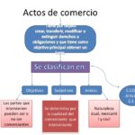 actos-de-comercio