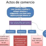 actos-mercantiles-2