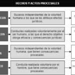 actos-procesales