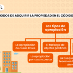 adquisicion-del-derecho-de-propiedad