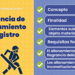 allanamiento-y-registro-es-un-procedimiento-ordenado-por