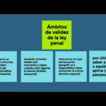 ambitos-de-validez-de-la-ley-penal-2