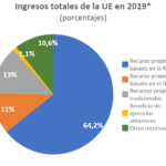 antecedentes-y-presupuestos-politico-economicos-de-la-union-europea