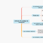 articulo-75-del-codigo-de-comercio