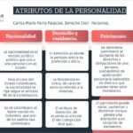 atributos-de-la-personalidad
