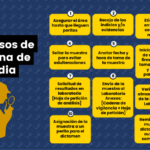 cadena-de-custodia