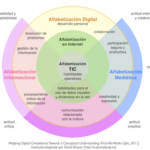 categorias-y-ambitos-de-competencia-de-la-union-europea