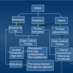clases-de-acciones-en-derecho-romano