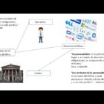 clases-de-derechos-de-la-personalidad