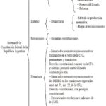 composicion-y-estructura-del-gobierno-derecho-constitucional