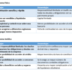 concepto-y-significado-de-persona-juridica