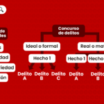 concurso-aparente-de-normas-penales