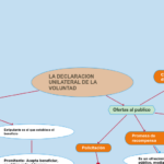 declaracion-unilateral-de-la-voluntad