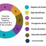 defensa-de-los-derechos-la-accion