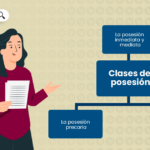 definicion-y-tutela-juridica-de-la-posesion-derecho-civil