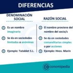 denominacion-social