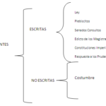 derecho-romano-los-recursos-materiales