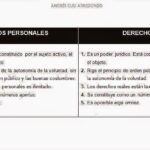 derechos-personales-2