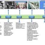 e38090historia-del-derechoe38091-evolucion-en-el-tiempo-y-mas-e29c94