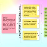 efectos-de-las-obligaciones