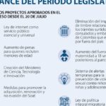 ejemplos-de-leyes