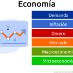 el-concepto-de-economia