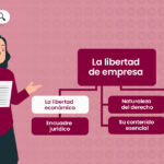 el-derecho-a-la-libertad-de-empresa