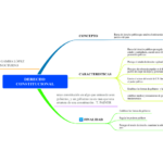 el-derecho-constitucional-concepto-y-contenido