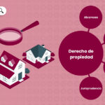 el-derecho-de-propiedad