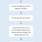 el-procedimiento-de-inscripcion-en-el-registro-mercantil-y-sus-fases