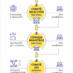 el-tribunal-de-justicia-de-la-union-europea-funciones-organos-y-composicion