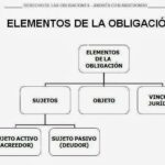 elementos-de-las-obligaciones