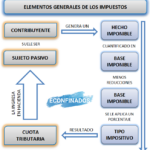 elementos-de-los-impuestos