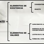 elementos-de-validez-del-contrato