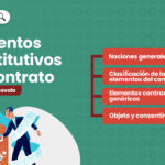 elementos-del-contrato