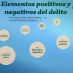 elementos-negativos-del-delito