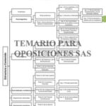 estructura-de-la-constitucion-de-1978-derecho-constitucional