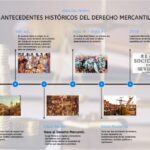 evolucion-historica-del-derecho-mercantil