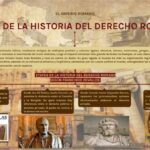 fases-historicas-del-derecho-romano