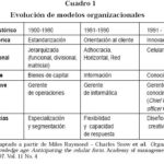 formas-de-organizacion