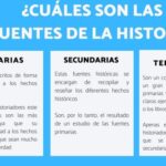 fuentes-de-las