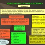 fuentes-de-las-obligaciones-y-estructura-de-la-obligacion-derecho-civil