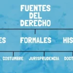 fuentes-del-derecho