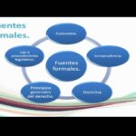 fuentes-formales-del
