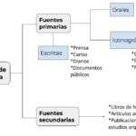 fuentes-historicas