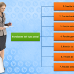 funciones-y-fines-del-derecho-penal