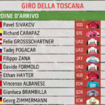 giro-de-la