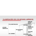 hechos-y-actos