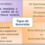 inversiones-permanentes-2